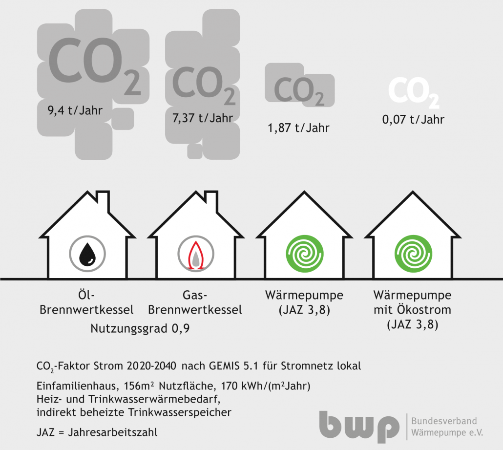 Infografik_CO2-Ausstoss_2020-40-1-1030x921